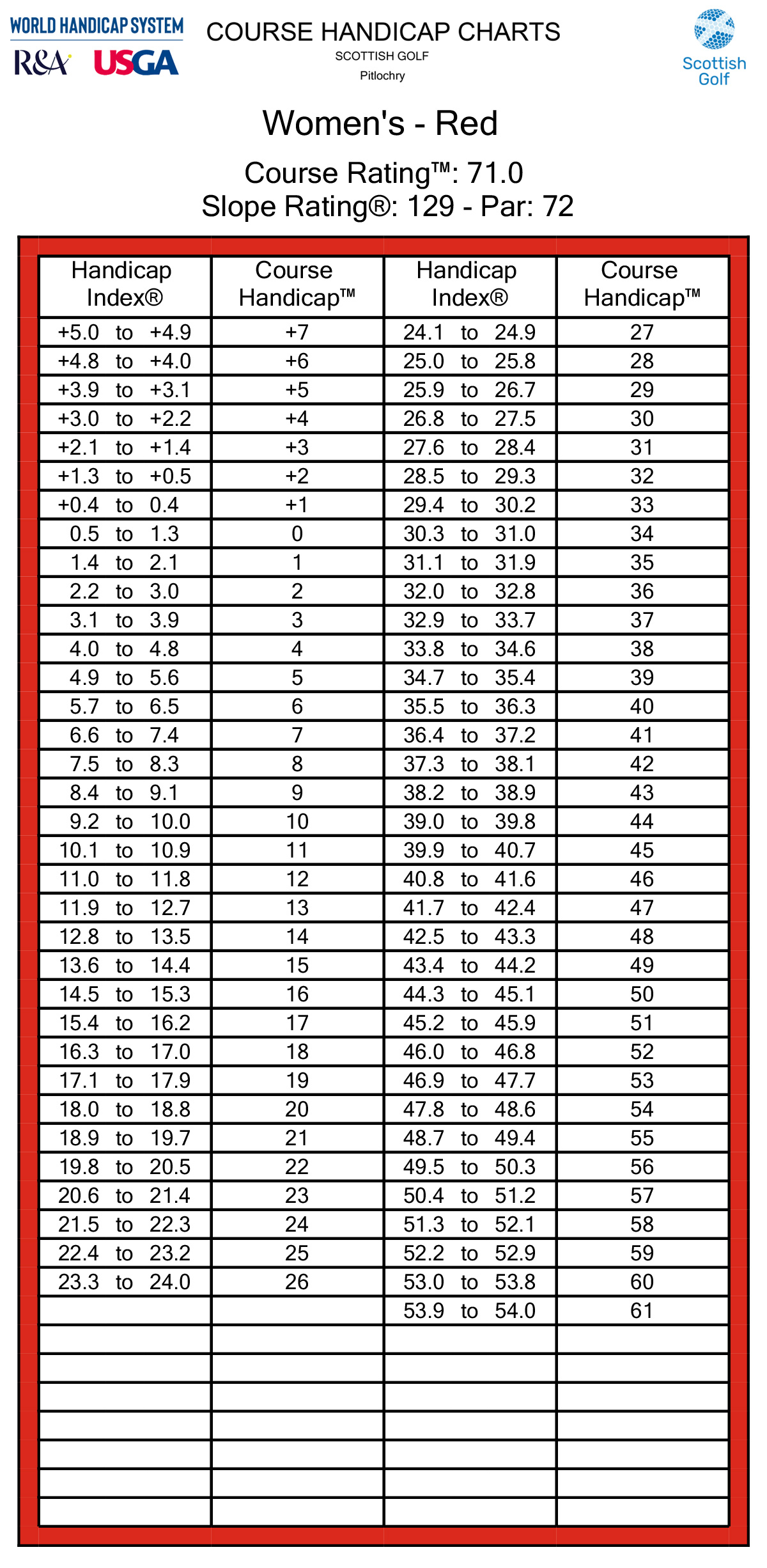 Pitlochry Golf Course